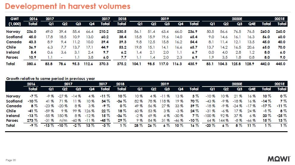 Q3 2020 Presentation #4