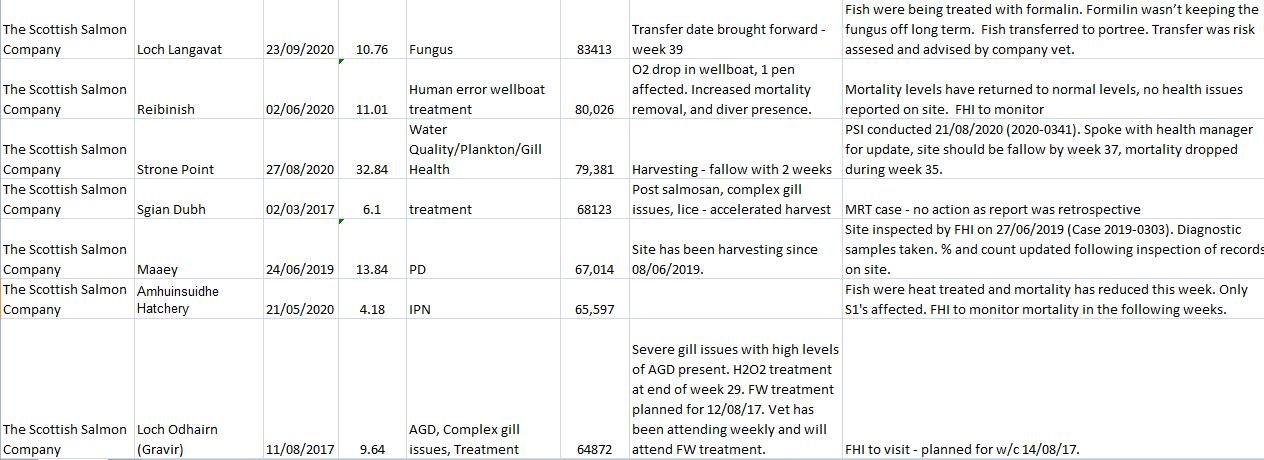 Morts 6 Nov 2020 data #4