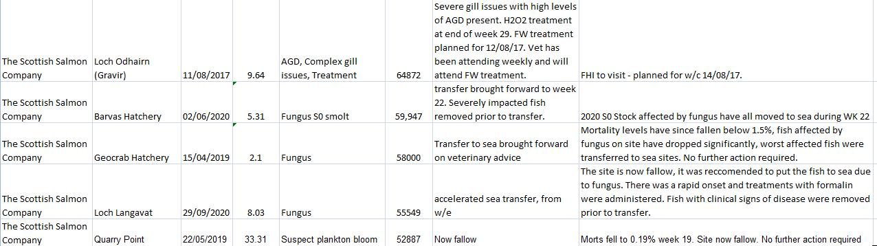 Morts 6 Nov 2020 data #5