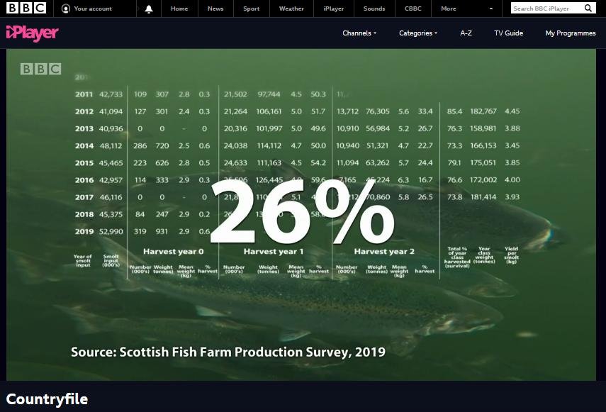 BBC Countryfile 6 Dec 2020 #5 26% mortality BBC Countryfile 6 Dec 2020 #5 26% mortality