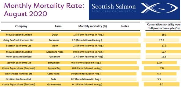 SSPO mort #3 Aug 2020 SSPO mort #3 Aug 2020