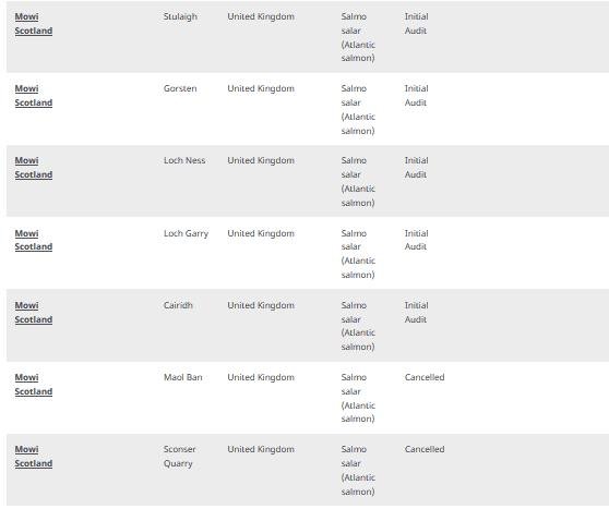 List of Scottish salmon farms Dec 2020 #2 List of Scottish salmon farms Dec 2020 #2