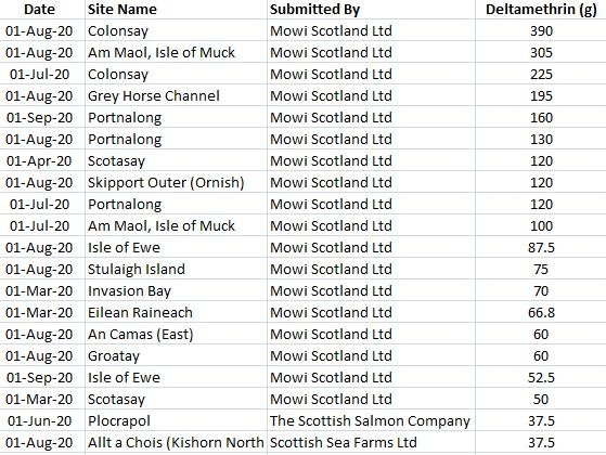 Sept 2020 data online #3 Delt