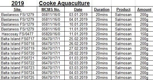 SG FOI well boat 2019 #7 Cooke