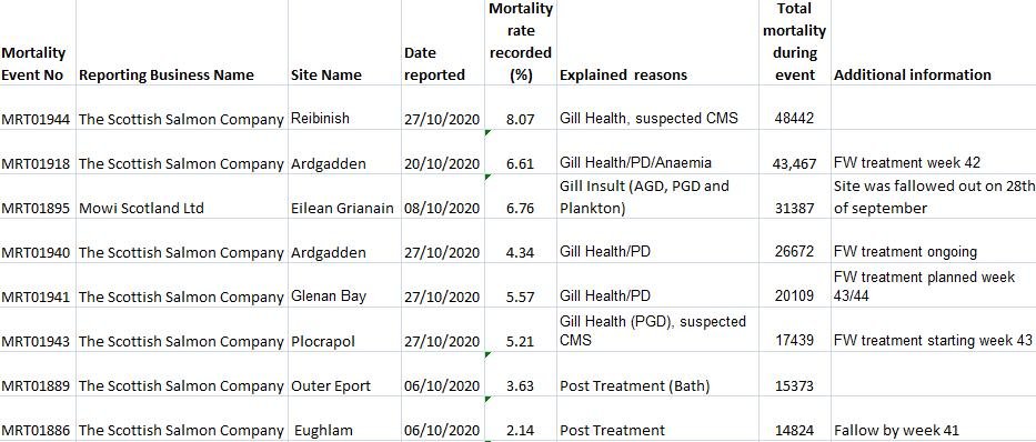 Oct 2020 FHI data #1