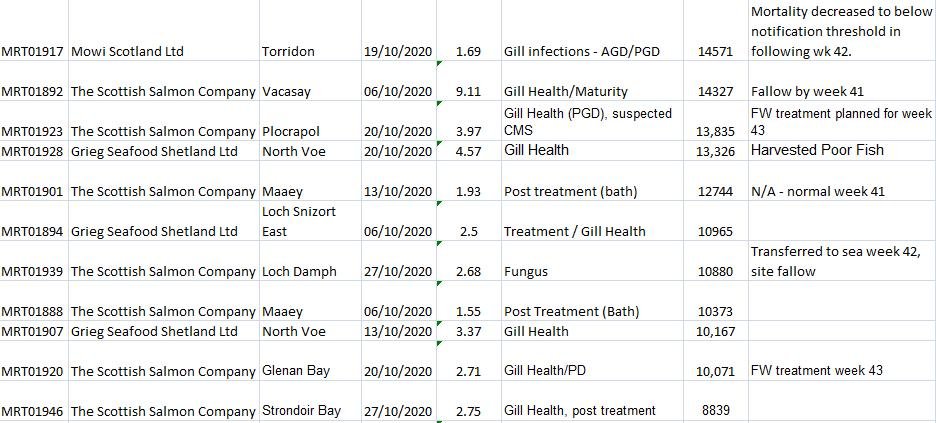 Oct 2020 FHI data #2