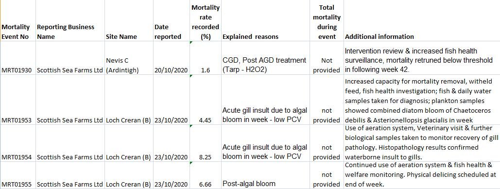Oct 2020 FHI data #4 numbers not provided