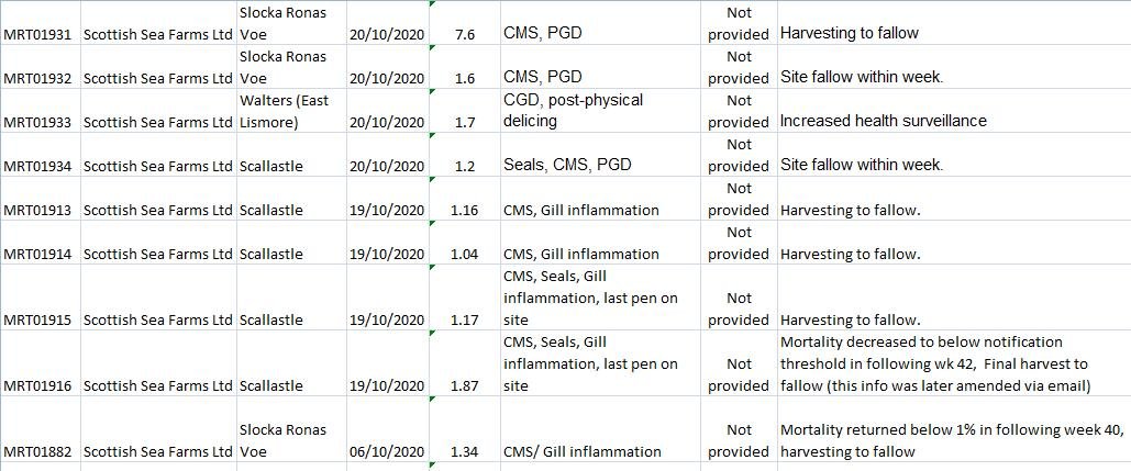 Oct 2020 FHI data #5 numbers not provided