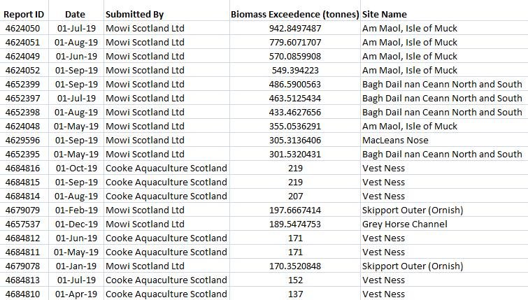 Biomass Exceedances since 2002 up to Sept 2020 #4 2020 Biomass Exceedances since 2002 up to Sept 2020 #4 2020