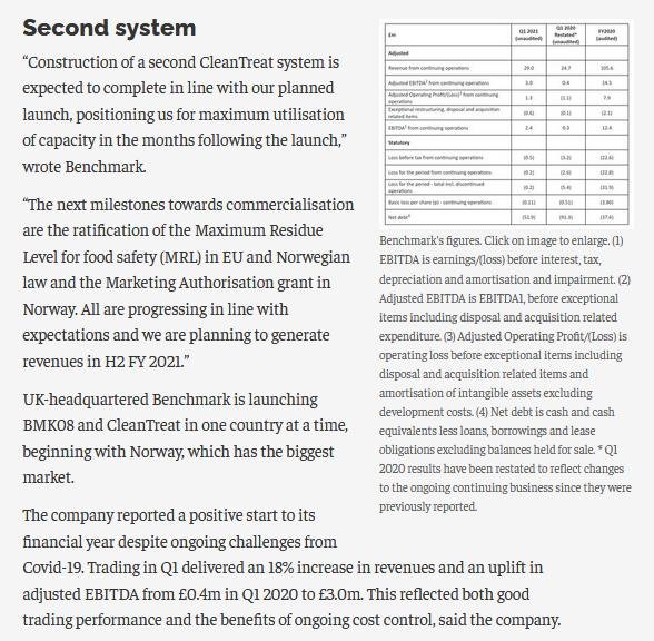 Imidacloprid Close to Commercial Launch 22 Feb 2021 #3