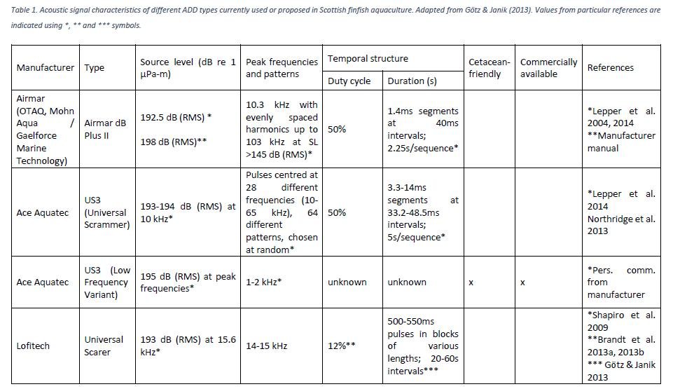 SARF ADD report #16 ADD types