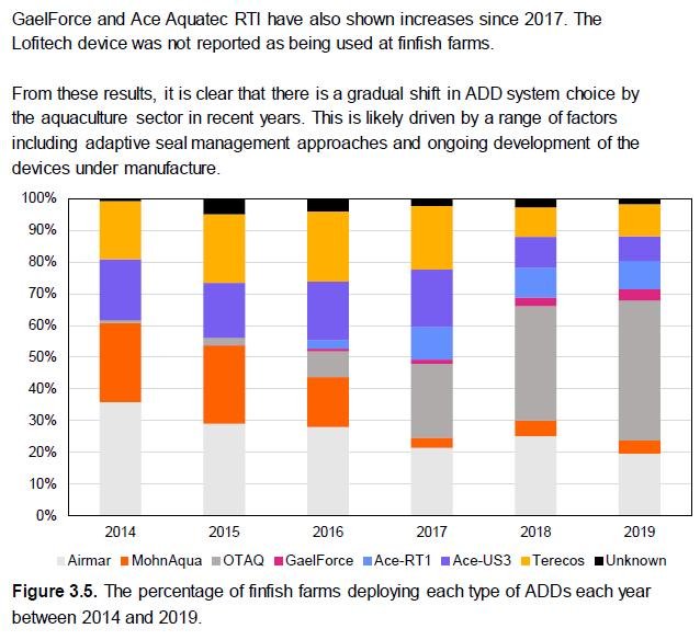 ADD 1 March 2021 #12 SG report deployment table
