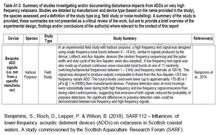 ADD 1 March 2021 #14 SG report SARF 112 reference