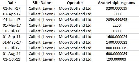 Leven blog March 2021 #6 Azam