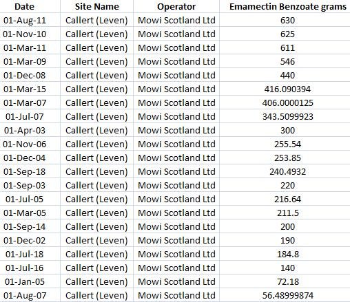 Leven blog March 2021 #8 ema