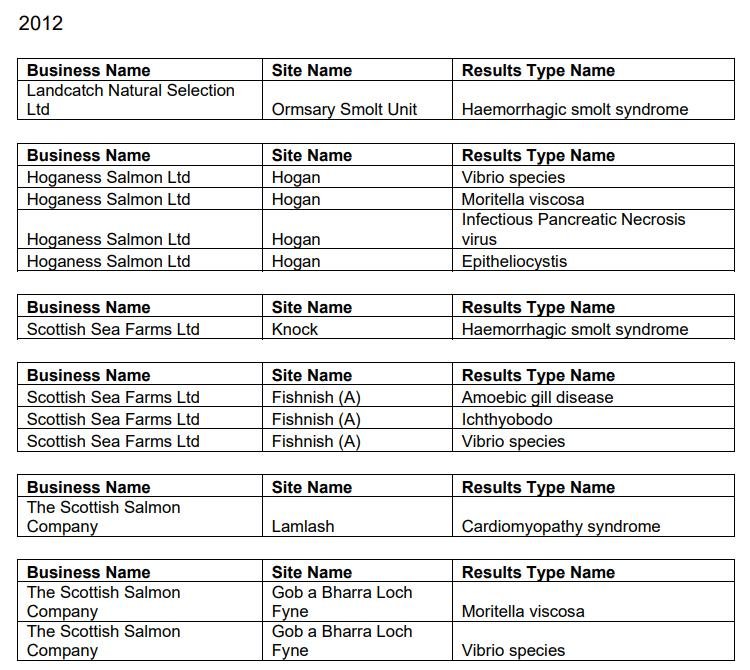 Norway blog #9 disease scotland Norway blog #9 disease scotland