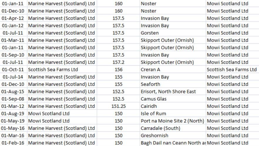 Deltamethrin blog #7 Top 20 up to Sept 2020 Deltamethrin blog #7 Top 20 up to Sept 2020