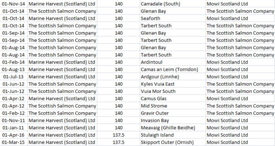 Deltamethrin blog #10 Top 20 up to Sept 2020 Deltamethrin blog #10 Top 20 up to Sept 2020