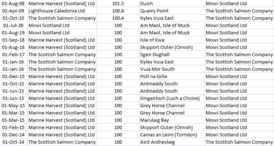 Deltamethrin blog #23 Top 20 up to Sept 2020 Deltamethrin blog #23 Top 20 up to Sept 2020