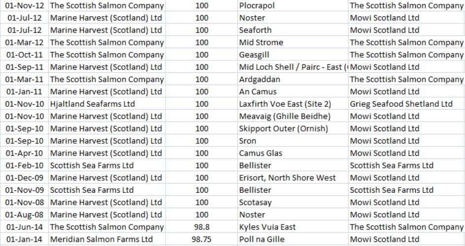 Deltamethrin blog #25 Top 20 up to Sept 2020 Deltamethrin blog #25 Top 20 up to Sept 2020