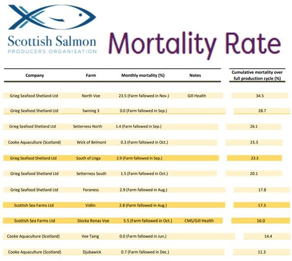 Belhaven TS complaint April 2021 #8 Shetland mortality