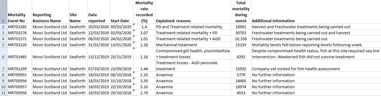 FHI Seaforth March 2020 Morts FHI Seaforth March 2020 Morts