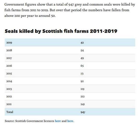 Ferret 2 June 2020 Table Ferret 2 June 2020 Table