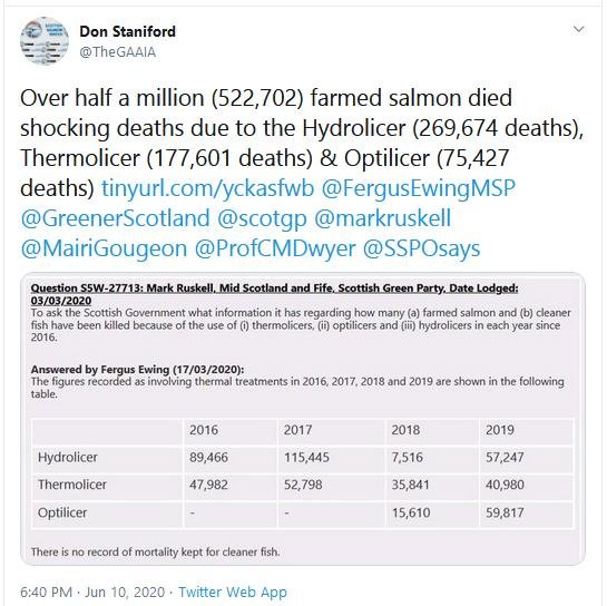 PR Deaths due to De-licers 10 June 2020 Tweet #3 Table PR Deaths due to De-licers 10 June 2020 Tweet #3 Table