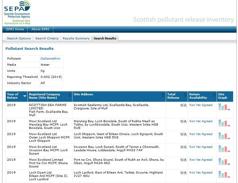 Public Register blog #8 SPRI Delt