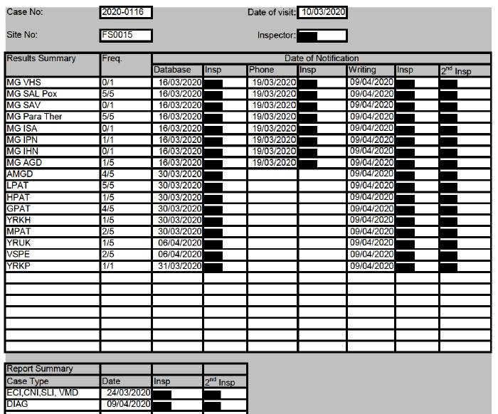 FHI Greshornish March 2020 report #7