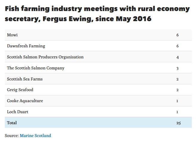 Fergus Ferret 1 June 2020 #3 Table of 25 meetings
