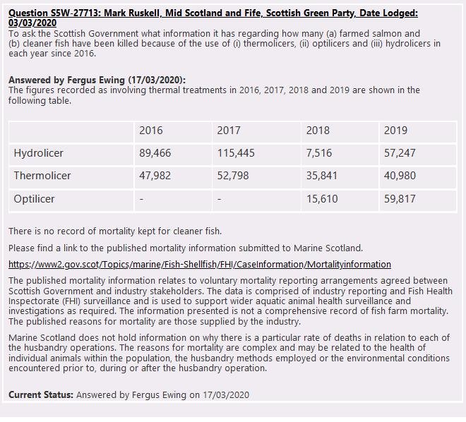 Thermolicer PQ replies March 2020 #2