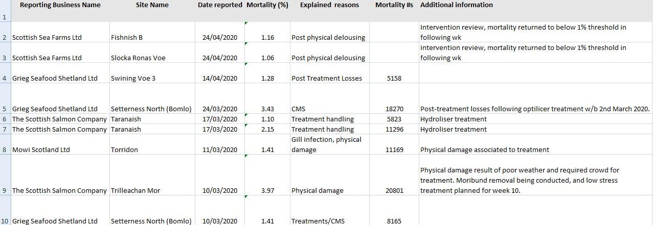 Morts De-licers June 2020 #1 Morts De-licers June 2020 #1