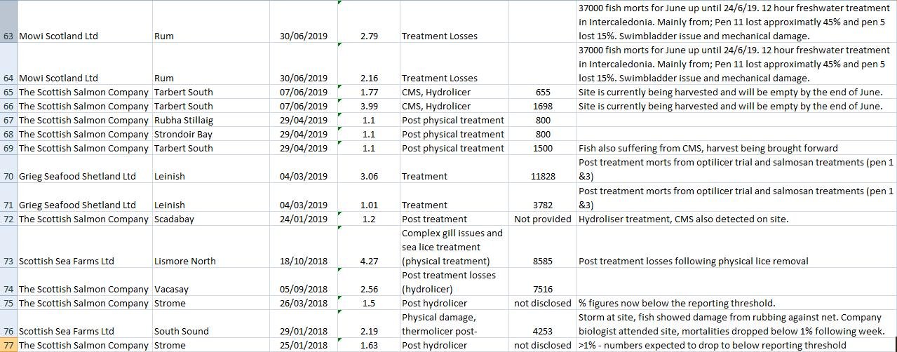 Morts De-licers June 2020 #9 Morts De-licers June 2020 #9