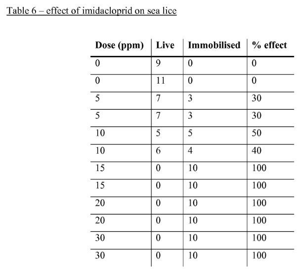 Imidacloprid Canadian Patent CA3045239A1 #18 Imidacloprid Canadian Patent CA3045239A1 #18