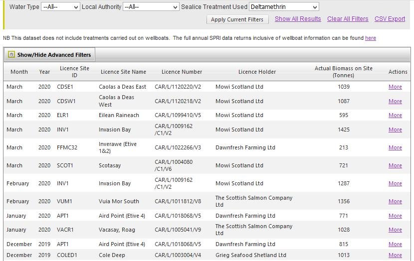Public Register blog #5 Delta