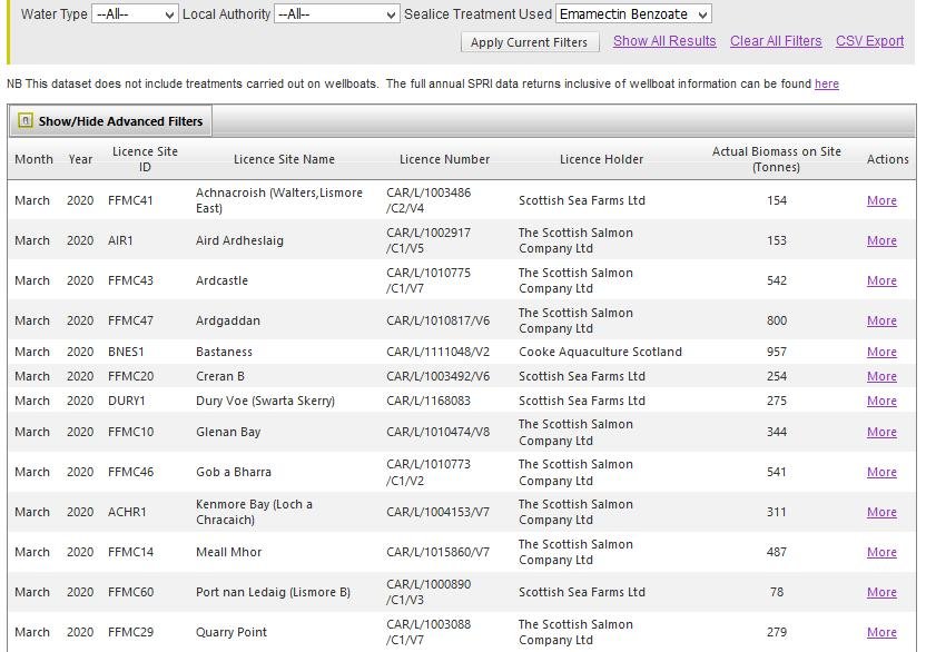 Public Register blog #6