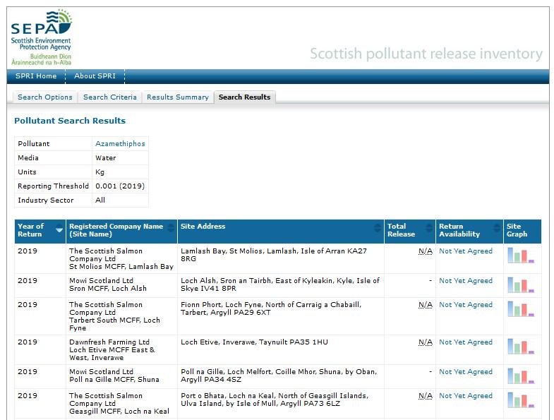 Public Register blog #7 SPRI Aza