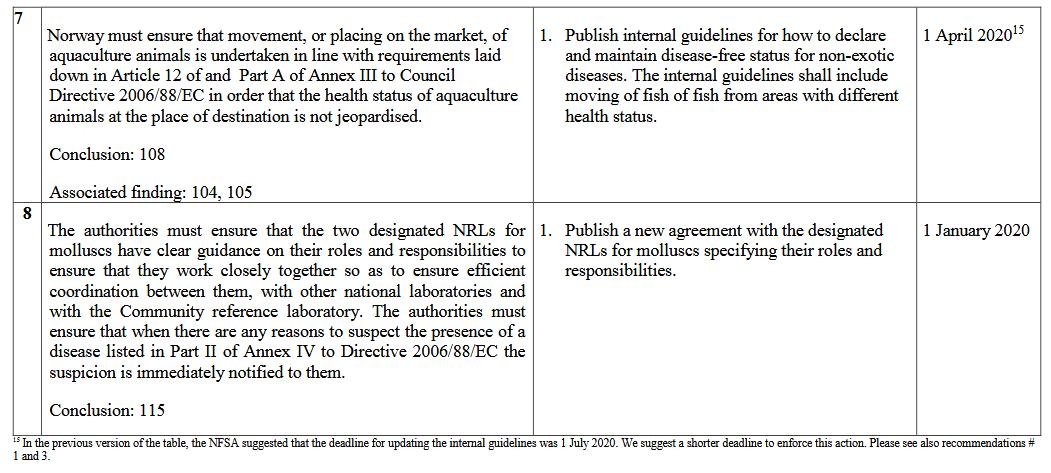 EFTA FOI disclosure 3 July 2020 #10