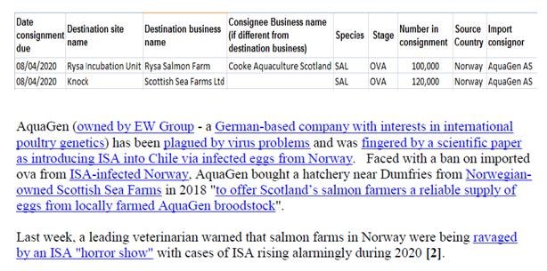 PR Norwegian Salmon Ova Slip Back Into Scotland 25 August 2020 #3 PR Norwegian Salmon Ova Slip Back Into Scotland 25 August 2020 #3