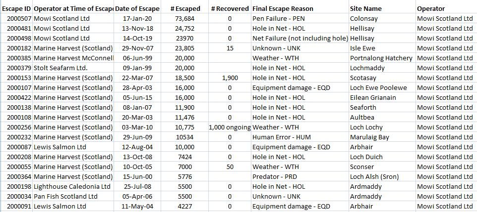 Excel Aug 2020 #5 Mowi top 20