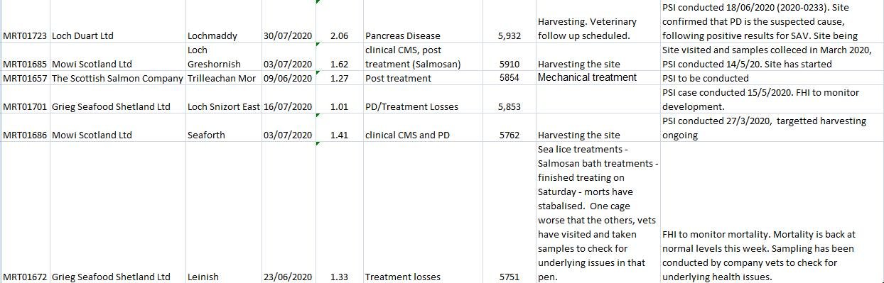 2020 Morts up to end of July published 4 September #6