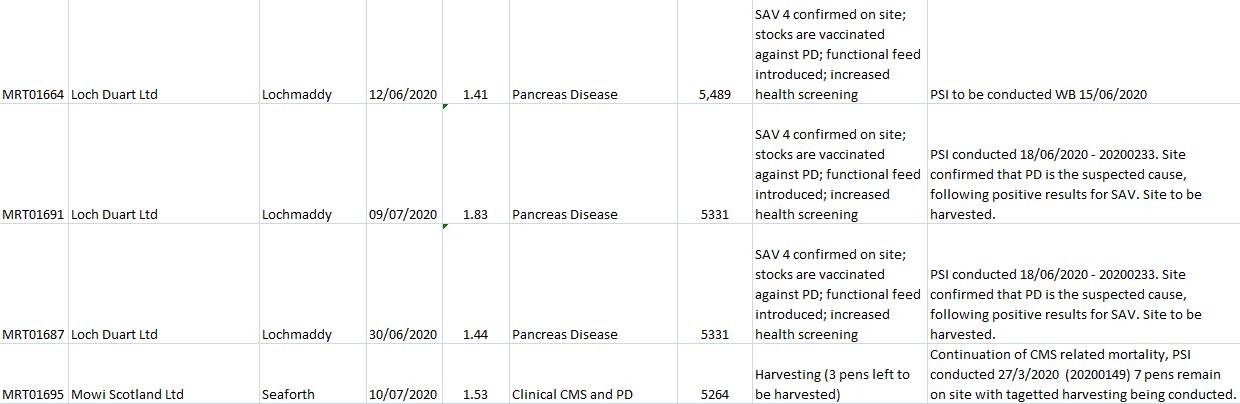 2020 Morts up to end of July published 4 September #7