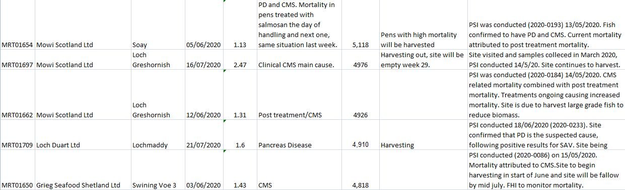 2020 Morts up to end of July published 4 September #8