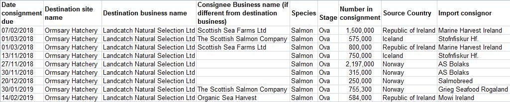 2018 & 2019 ova imports Landcatch Norway Iceland & Ireland 2018 & 2019 ova imports Landcatch Norway Iceland & Ireland
