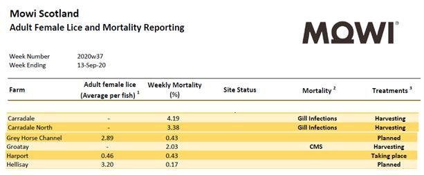 Sept 2020 gill infections cms #1