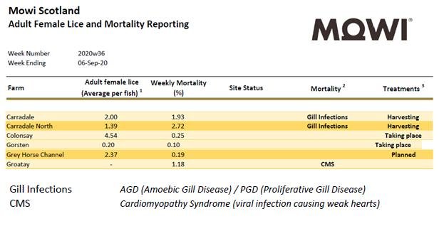 Sept 2020 gill infections cms #2