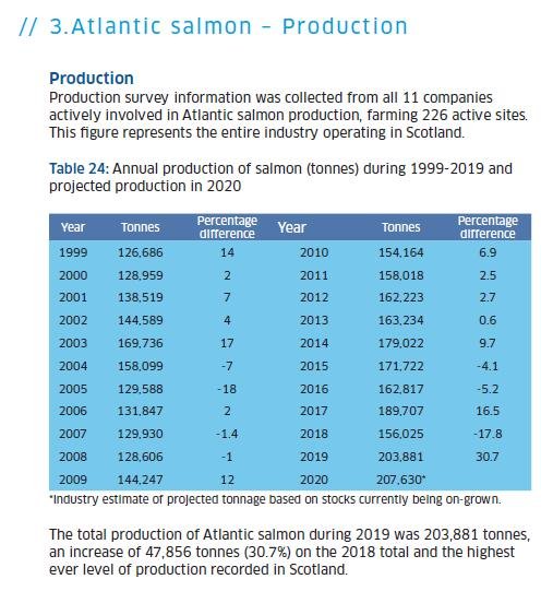 2019 Fish Farm Survey #3 2019 Fish Farm Survey #3