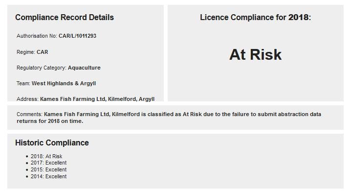 Compliance 2018 At Risk