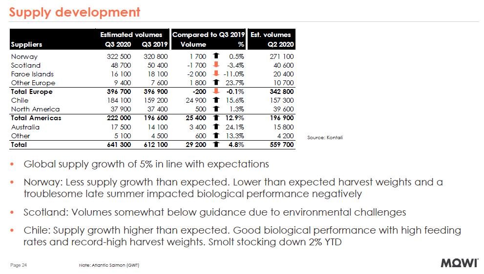 Q3 2020 Presentation #2